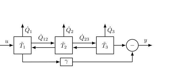 Characterizing variation bounding in discrete-time Hankel operators Figure 1
