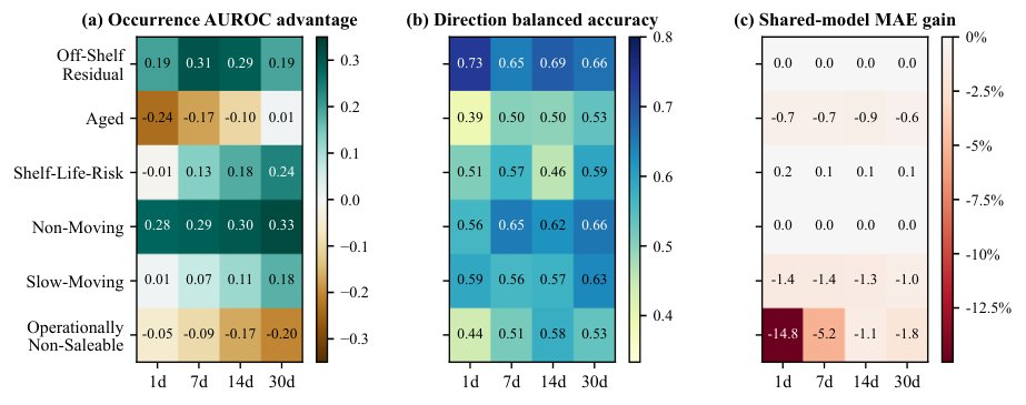 When Should a World Model Move? Loss-Conditioned State Execution Figure 1