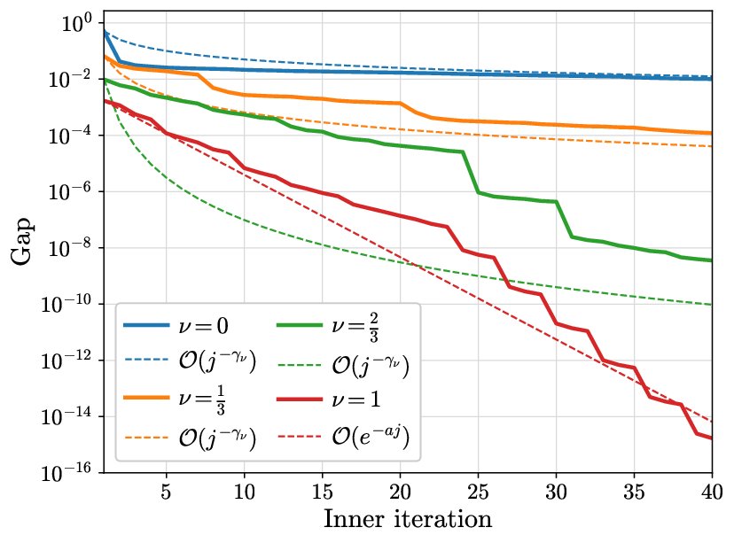 Revisiting Proximal Bundle Methods: Improved Rates under H{ö}lder Smoothness Figure 1