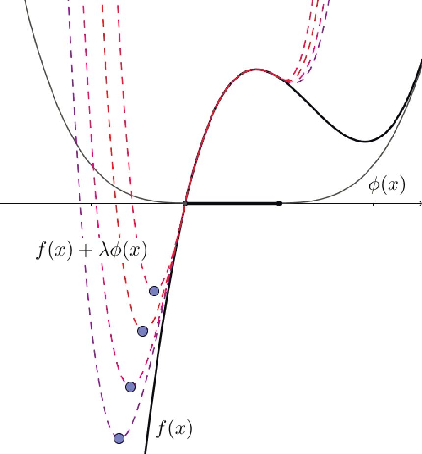 The Unified Separation Condition: A General Constraint Qualification for Smooth and Nonsmooth Optimization Figure 1
