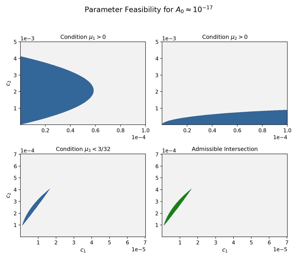 From Consensus-Based Optimization to Particle Swarm Optimization: Convergence Guarantees under Drift-Diffusion Coupling Figure 1
