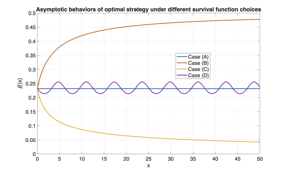 Optimal Resource Extraction under Distribution Learning and Infinite-Horizon Stochastic Hamilton--Jacobi Equations Figure 1