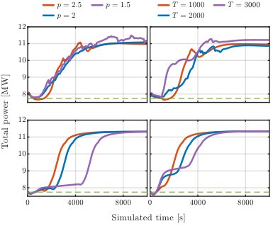 Hybrid Sequential Feedback Optimization for Wind Farm Power Maximization Figure 1