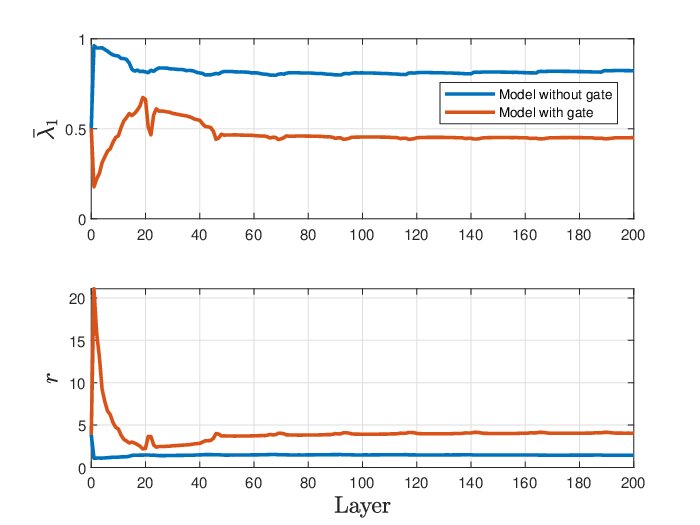 The Attention Within: Consensus Dynamics in Selective State Space Models Figure 1