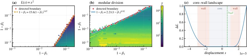 Beyond Quadratic Loss: The Stability Phase Diagram of Adam Figure 1
