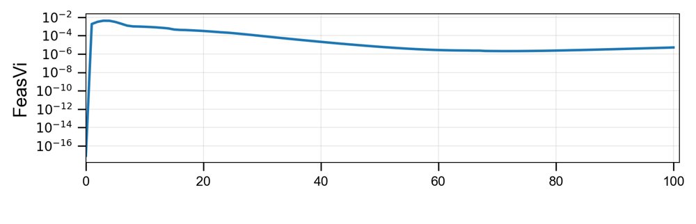 A sequential regularized piecewise affine algorithm for nonconvex nonsmooth multicomposite optimization in RNN training Figure 1
