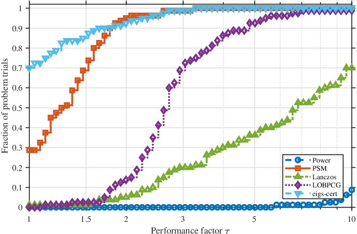 The Projected Hessian Quantification Theorem: Exact Duality For Constrained Eigenvalues Figure 1