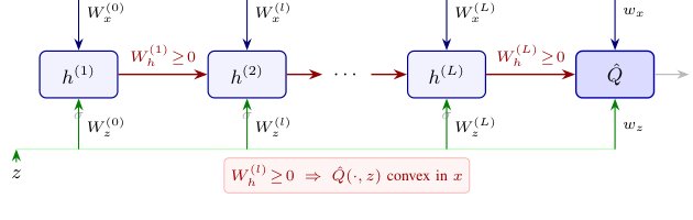 Learning to Solve Two-Stage Stochastic Unit Commitment Problems with Quality Guarantees Figure 1