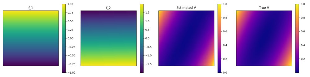 Learning Lyapunov Operators for Nonlinear Systems Figure 1