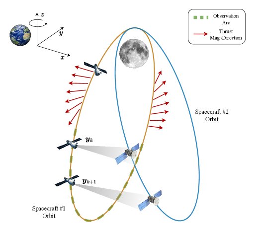 Information-Based Trajectory Planning for Spacecraft-to-Spacecraft Tracking and Navigation in Cislunar Space Figure 1