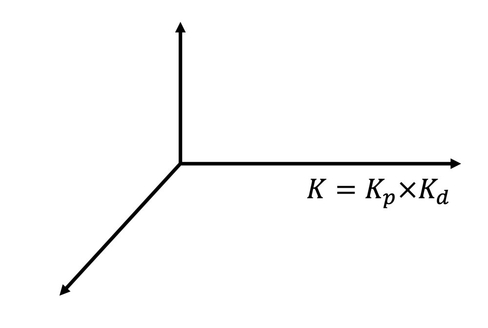 Level-Set Geometry and the Theoretical Performance of PDHG for Conic Linear Optimization Figure 1