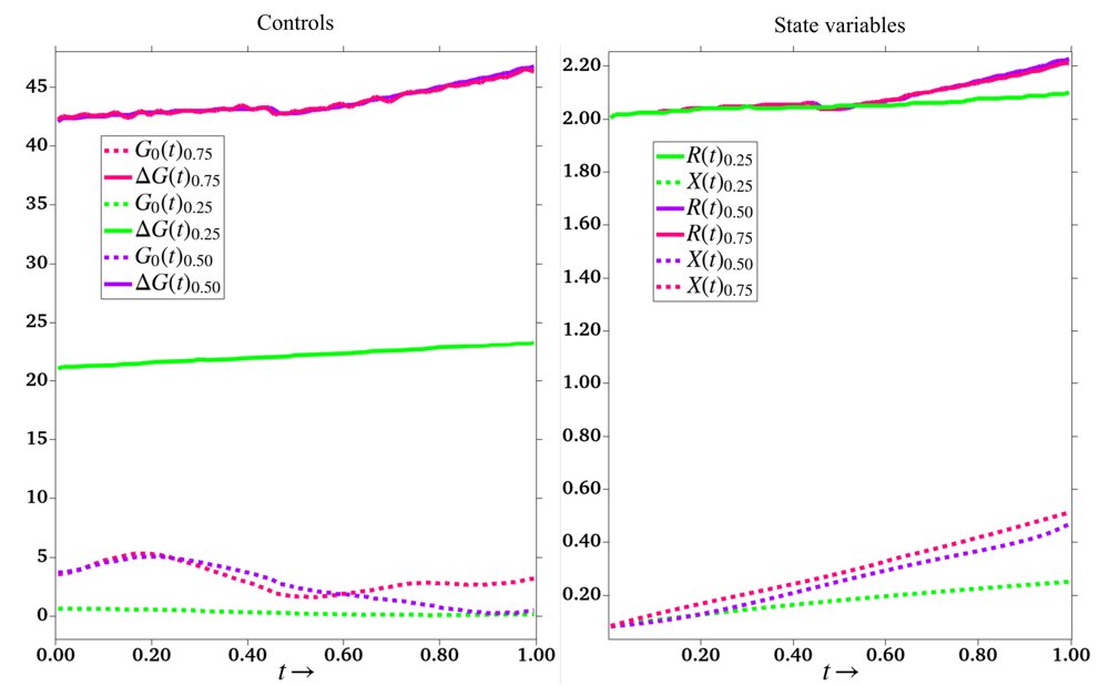 Optimal Control and Closed-Loop Stability of Droplet Transport in a Microchannel Figure 1