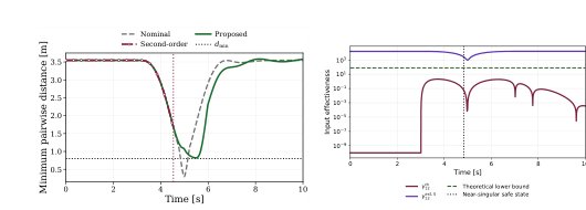 Feasibility and Singularity in High-Order Safety-Critical Control for Quadrotor UAVs Figure 1