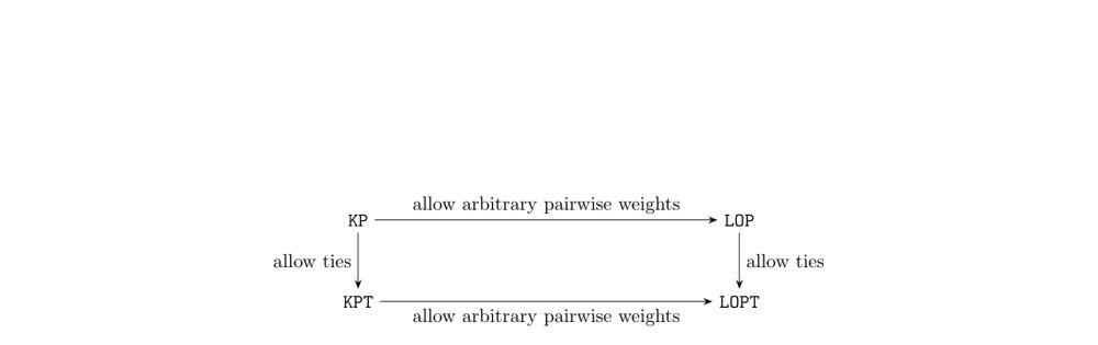 Condorcet-type properties of the linear ordering problem with ties Figure 1