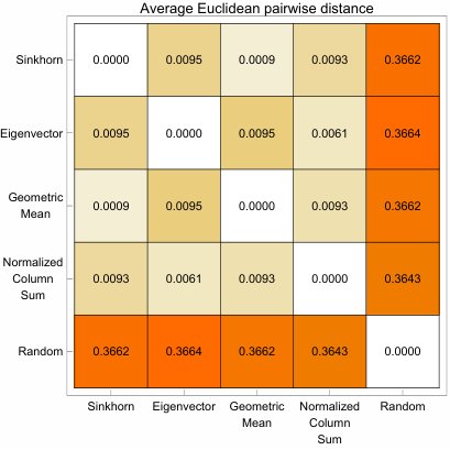 Pairwise comparisons meet optimal transport theory Figure 1