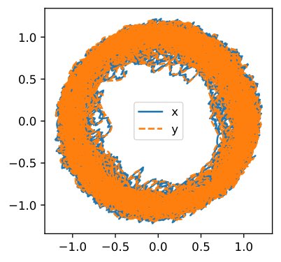 The Bias of Nonlinear Two-Time-scale Stochastic Approximation under Constant Step-Sizes Figure 1