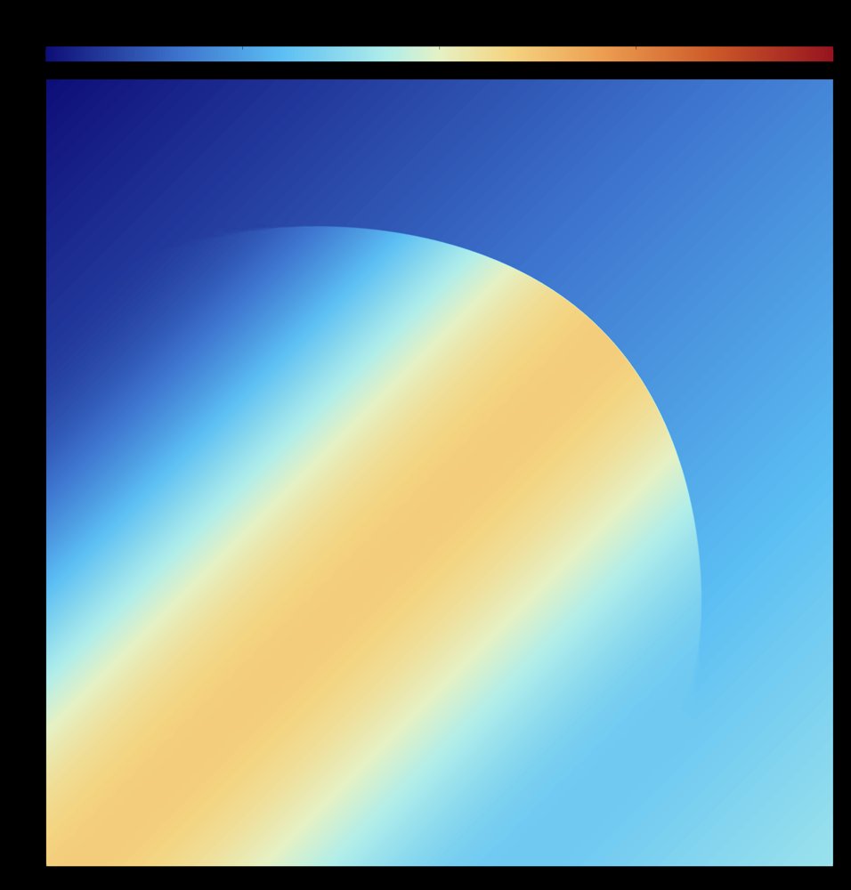 Sensitivity Calculus and its Numerical Implementation for Multi-D Hyperbolic Balance Laws Figure 1