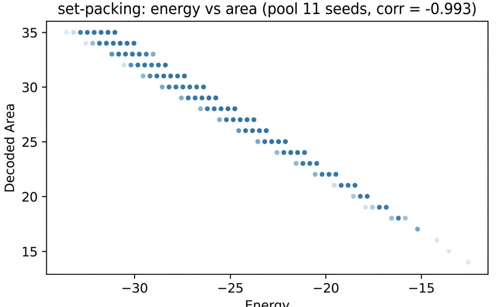 Set-Packing and Sequence-Pair QUBOs for the 2D Cutting Stock Problem on Quantum Annealing Hardware Figure 1
