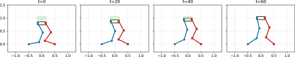 Square Root Gauss-Newton iLQR Figure 1