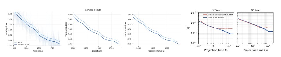 Spectral Deflation for Factorization-Free Matrix Filtering in Muon and Semidefinite Programming Figure 1