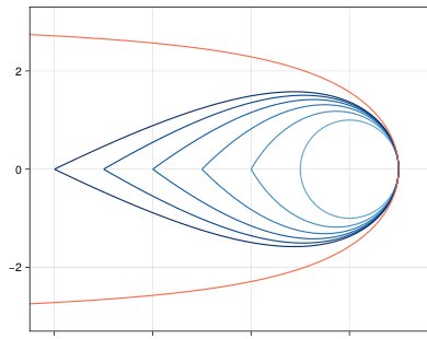 Moving-Average Iteration of Linear Maps Figure 1