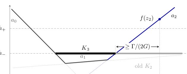 Near-Optimal Acceleration for Smooth $\ell_p$ / $\ell_q$ Nondual Convex First-Order Oracle Optimization Figure 1