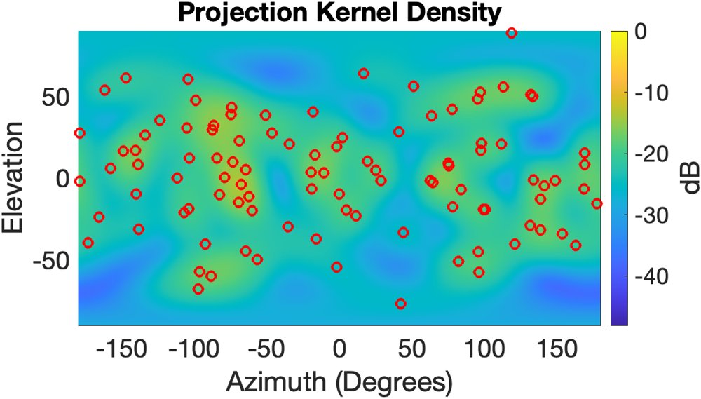 Spherical Harmonic Sliced Wasserstein Displacement Interpolation for Acoustic Source and Reflection Density Modeling Figure 1