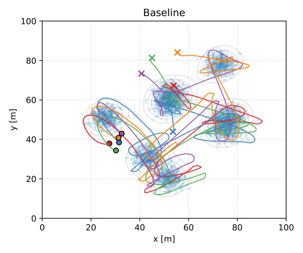 Density-Driven Area Coverage for Nonholonomic Multi-Robot Systems with Safety Guarantee Figure 1