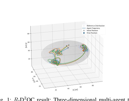 Riemannian Density-Driven Optimal Control: Tangent-Space LQR for Second-Order Multi-Agent Systems on Curved Manifolds Figure 1