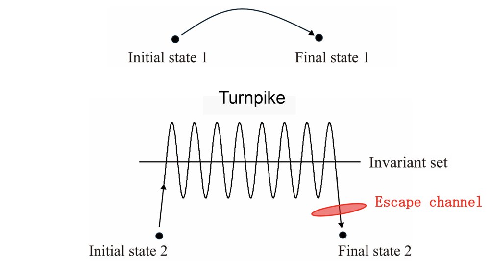 Hypersensitivity and Turnpikes in Optimal Control of Inverted Pendulum: A Dynamical Systems Perspective Figure 1