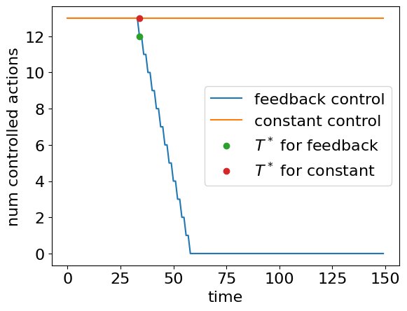 On a Closed-Loop Controller for the Coevolutionary Model of Actions and Opinions via Broadcasting Information Figure 1