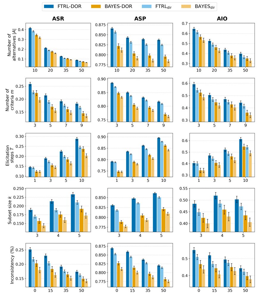 Bayesian Deck-of-cards-based Ordinal Regression with Sequential Preference Elicitation Figure 1