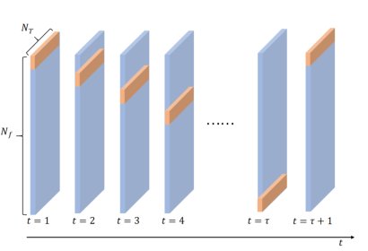 Online Wideband MIMO Channel Reconstruction from Periodically Swept RBs via Incremental CP Updates Figure 1