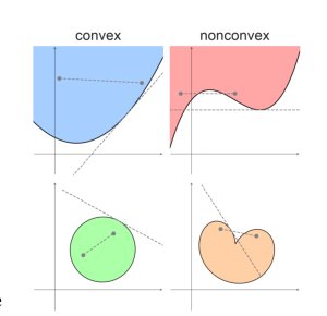 Duality in Optimization: A Visual Tutorial Figure 1