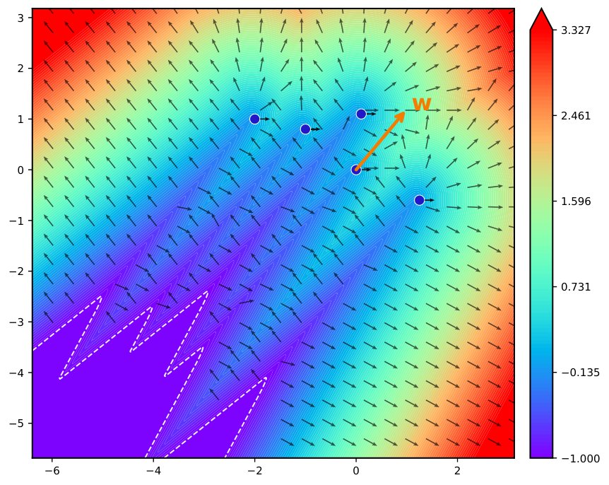 The Exponential Price of Determinism in Nonsmooth Nonconvex Optimization Figure 1