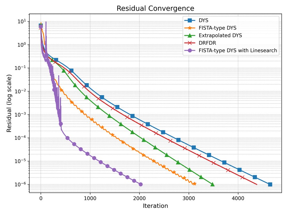 Accelerated Plug-and-Play Davis-Yin Splitting for Nonconvex Image Reconstruction Figure 1