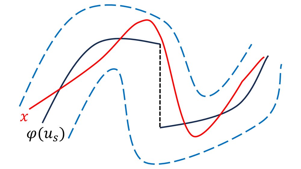 Stability of Slow-Fast Nonlinear Dynamics: Moving Equilibrium Case Figure 1