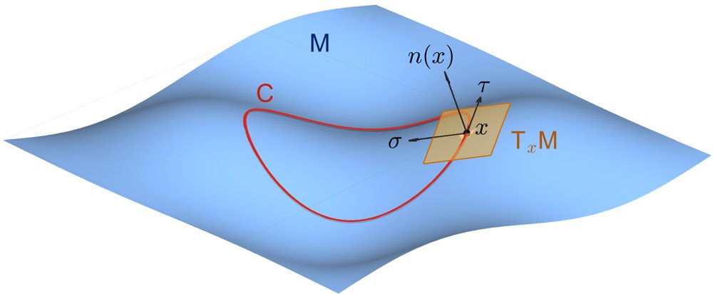 Modeling and Control of a Unicycle Robot on Manifolds Figure 1