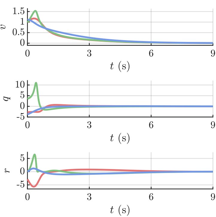 Global Exponential Stabilization of a 3D Nonholonomic Vehicle in Spherical Coordinates Figure 1
