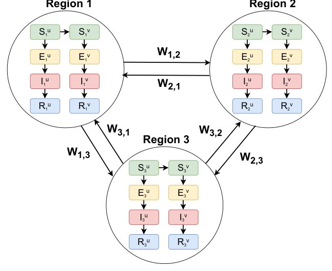 Optimal Control of Traveler Testing in Epidemic Models Figure 1