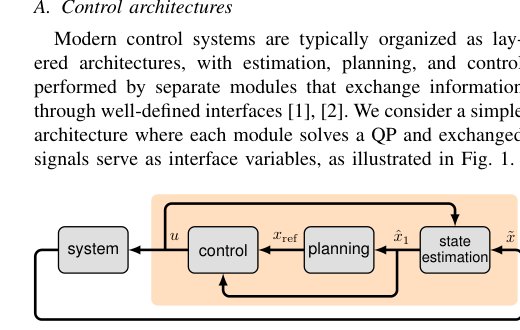 Open Quadratic Optimization Programs Figure 1