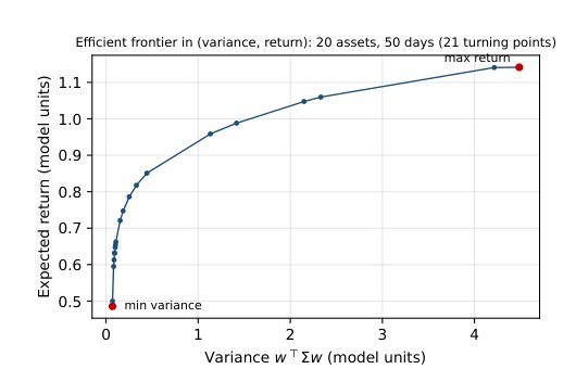 The Critical Line Algorithm and the Constrained LASSO: One Curve, Two Literatures Figure 1