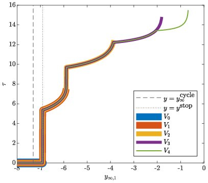 On the optimal control of entry-exit phenomena in planar fast-slow dynamical systems Figure 1