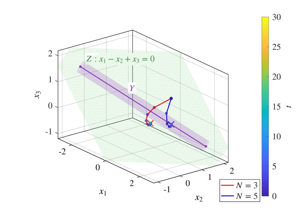 Energy-optimal predictive control of discrete-time port-Hamiltonian systems: Closed-loop practical stability Figure 1