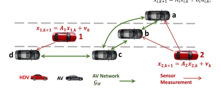 On the Observability and Redundancy of Intelligent Transportation Networks Figure 1