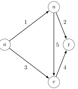 An Exact Counterexample to Affine-Like Price-of-Anarchy Shape in Quartic BPR Routing Figure 1