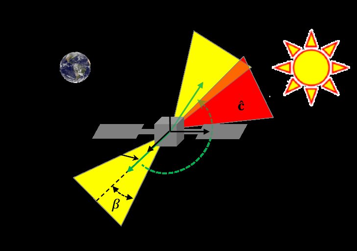 Constrained Attitude Reorientation Maneuver of Spacecraft based on Path Planning Figure 1
