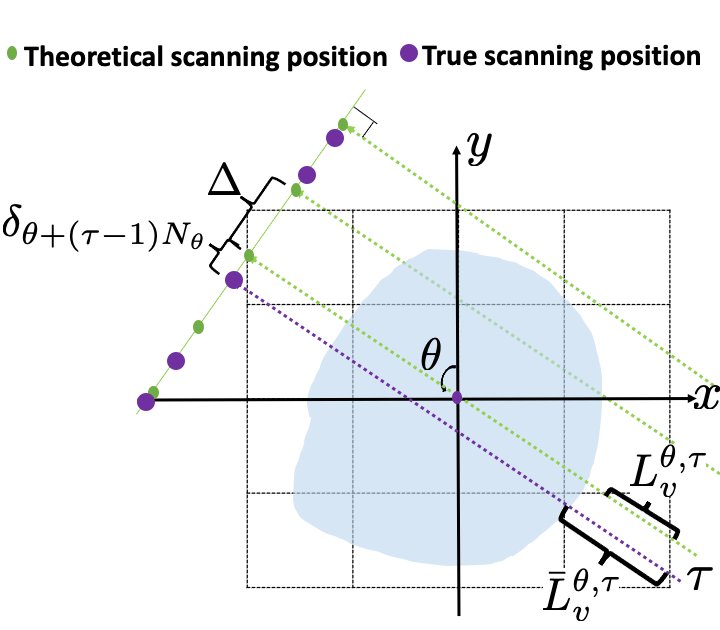 Calibrating Sensing Drift in Tomographic Inversion Figure 1