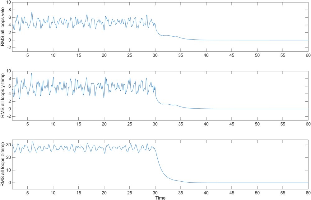 Stability Analysis of Decentralized Adaptive Control of Laterally Coupled Multi-Loop Thermosyphon System with Unknown System Parameters Figure 1