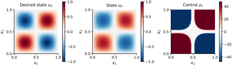 Relative Primal--Dual Gap Certificates for Operator-Composite Trust-Region Methods Figure 1